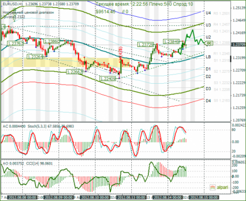 forex-eurusd-14-08-2012.png