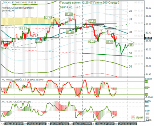 forex-dxy-14-08-2012.png