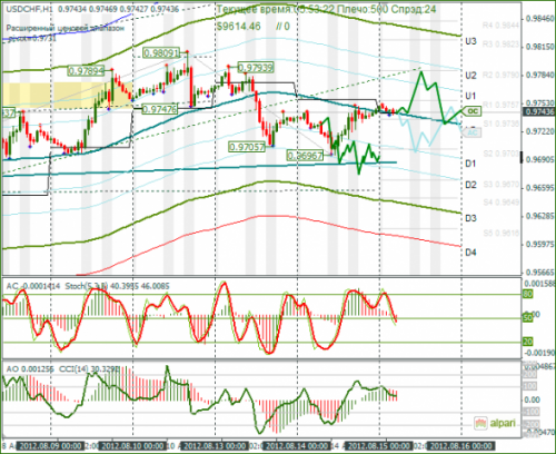 forex-usdchf-15082012.png