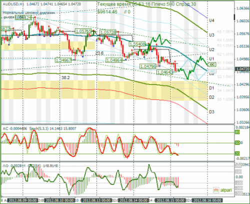 forex-audusd-15082012.png