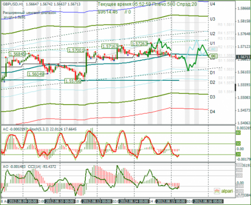 forex-gbpusd-15082012.png