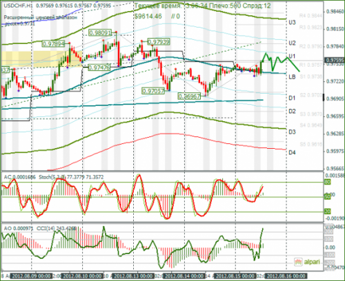 forex-usdchf-15-08-2012.png