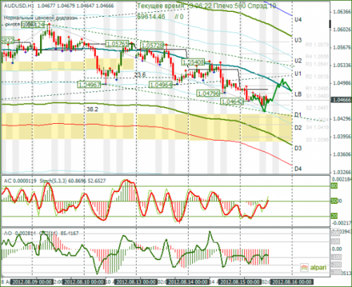 forex-audusd-15-08-2012.png