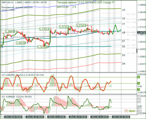 forex-gbpusd-15-08-2012.png