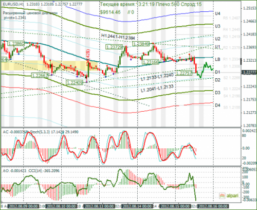 forex-eurusd-15-08-2012.png