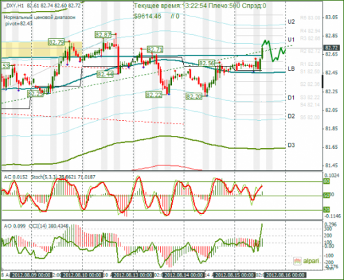 forex-dxy-15-08-2012.png