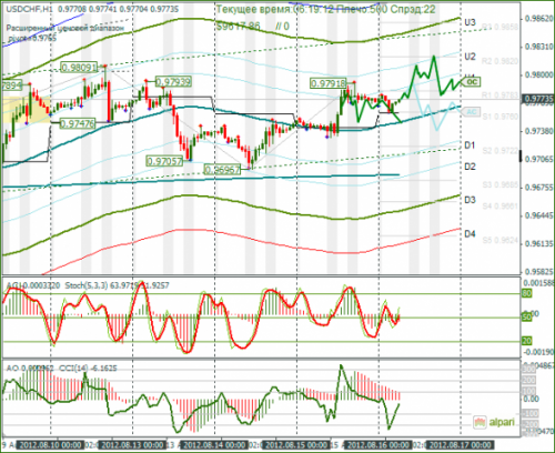 forex-usdchf-16082012.png