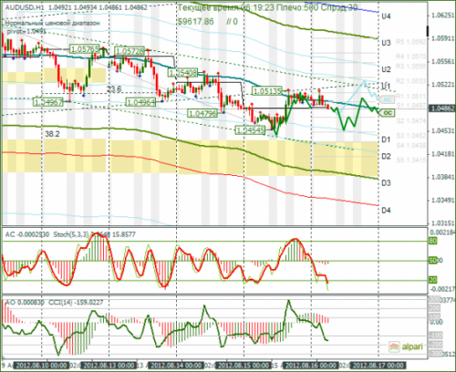 forex-audusd-16082012.png