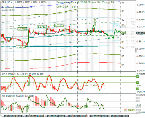 forex-gbpusd-16082012.png