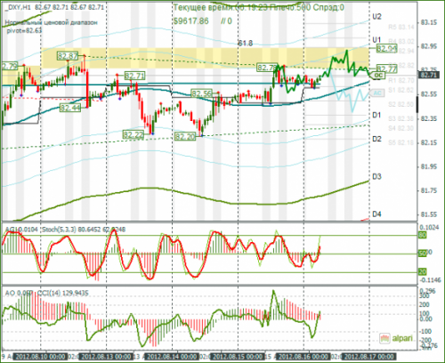 forex-dxy-16082012.png