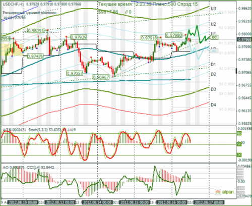 forex-usdchf-16-08-2012.png