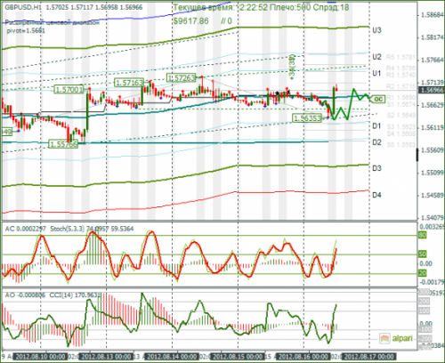 forex-gbpusd-16-08-2012.png