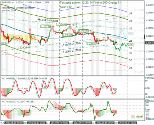 forex-eurusd-16-08-2012.png