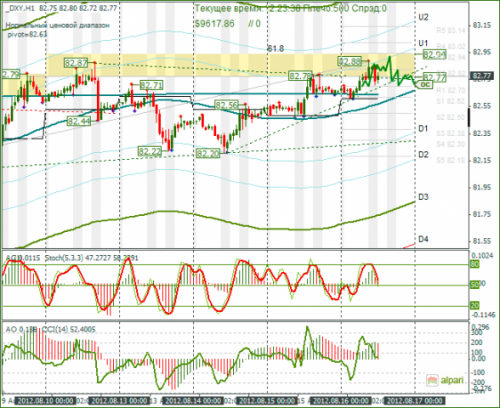 forex-dxy-16-08-2012.png