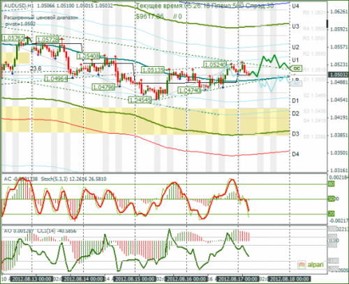 forex-audusd-17082012.png