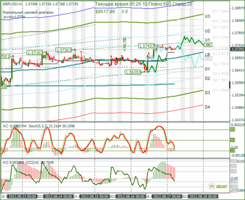 forex-gbpusd-17082012.png