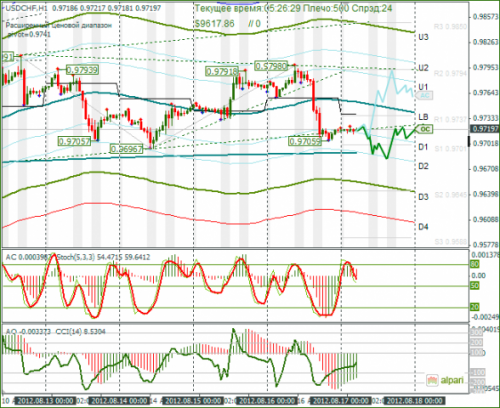 forex-usdchf-20082012.png