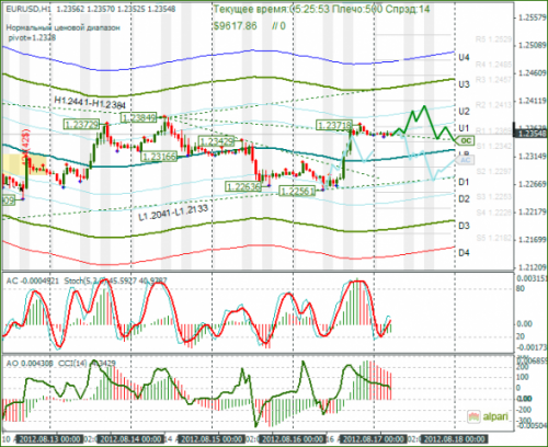 forex-eurusd-20082012.png