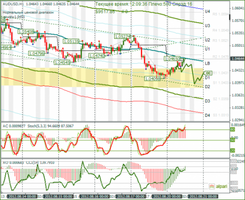 forex-audusd-20-08-2012.png