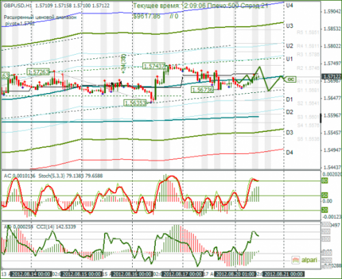 forex-gbpusd-20-08-2012.png