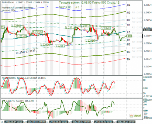 forex-eurusd-20-08-2012.png