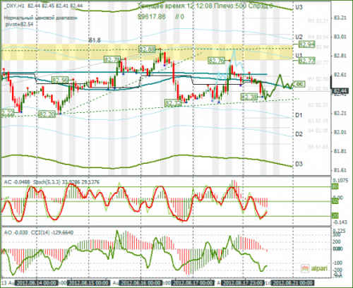 forex-dxy-20-08-2012.png