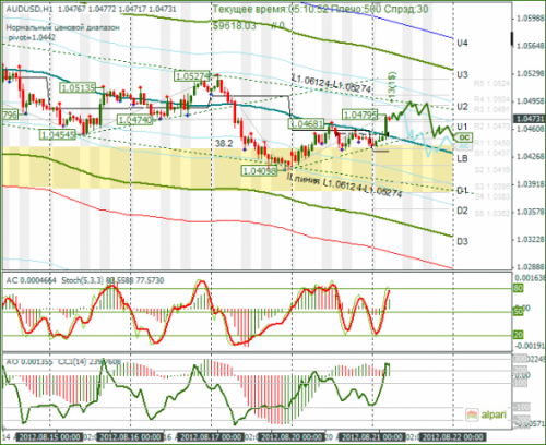 forex-audusd-21082012.png