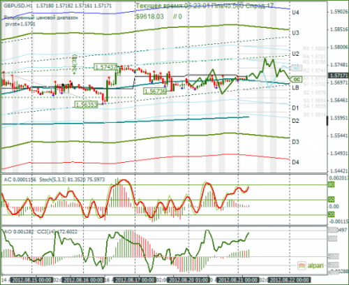 forex-gbpusd-21082012.png