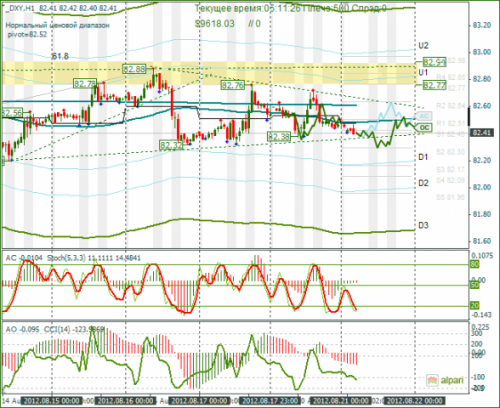 forex-dxy-21082012.png