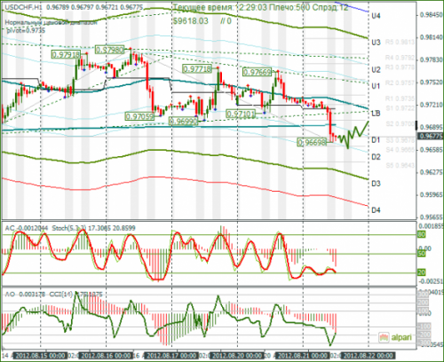 forex-usdchf-21-08-2012.png