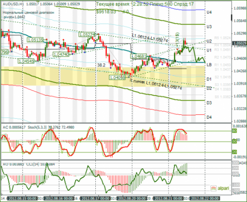 forex-audusd-21-08-2012.png