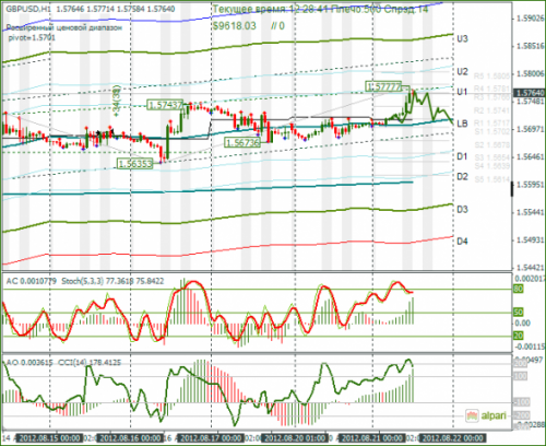 forex-gbpusd-21-08-2012.png