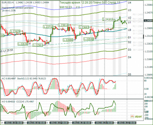 forex-eurusd-21-08-2012.png