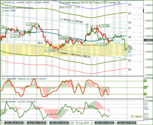 forex-audusd-22082012.png