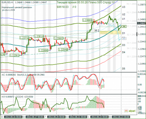 forex-eurusd-22082012.png