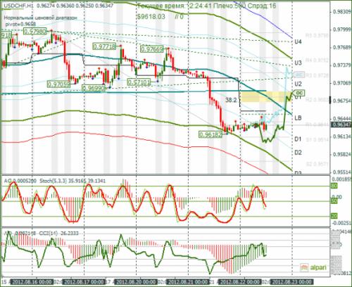 forex-usdchf-22-08-2012.png