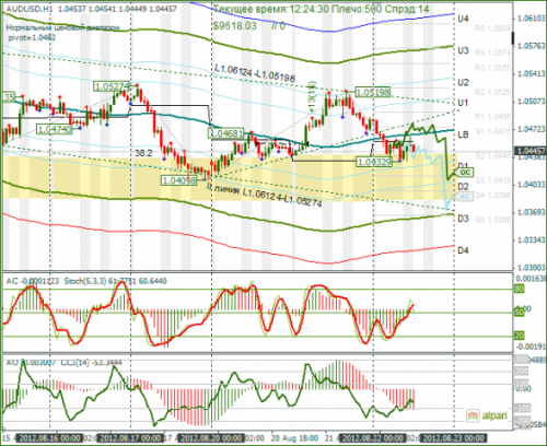 forex-audusd-22-08-2012.png