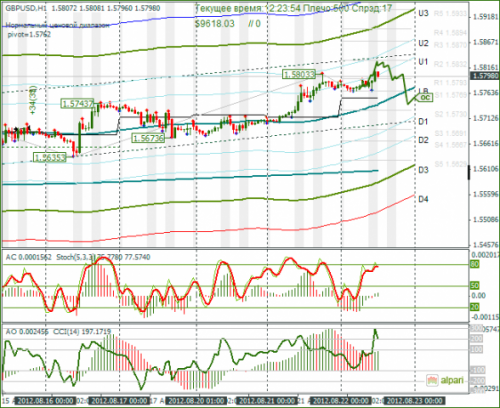 forex-gbpusd-22-08-2012.png