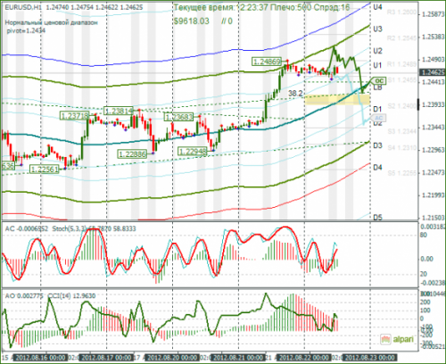forex-eurusd-22-08-2012.png