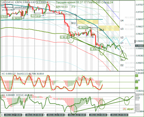 forex-usdchf-23082012.png