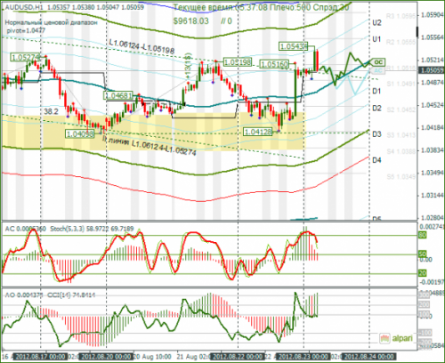 forex-audusd-23082012.png