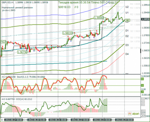 forex-gbpusd-23082012.png