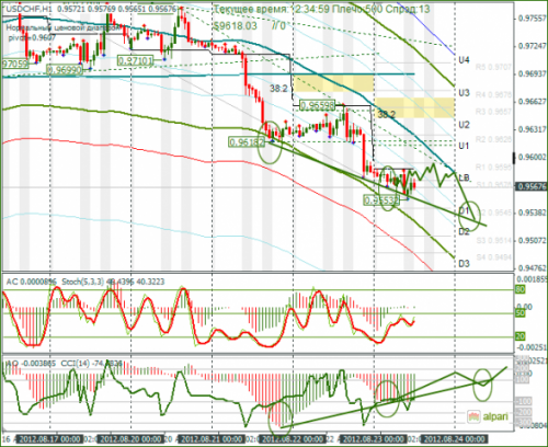 forex-usdchf-23-08-2012.png