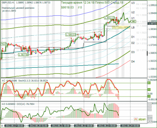 forex-gbpusd-23-08-2012.png