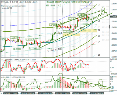 forex-eurusd-23-08-2012.png