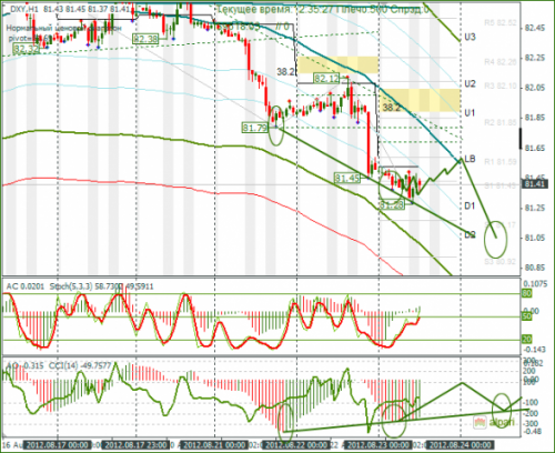 forex-dxy-23-08-2012.png