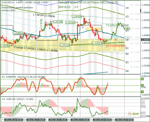 forex-audusd-24082012.png