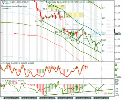 forex-dxy-24082012.png