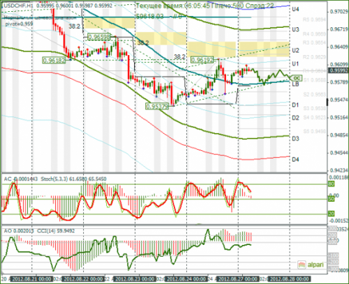 forex-usdchf-27082012.png