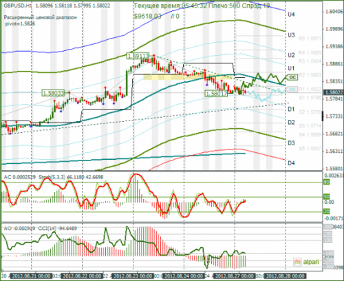 forex-gbpusd-27082012.png